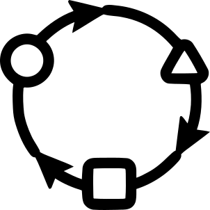 Metodologías Activas